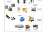 write on integrated solid waste management
